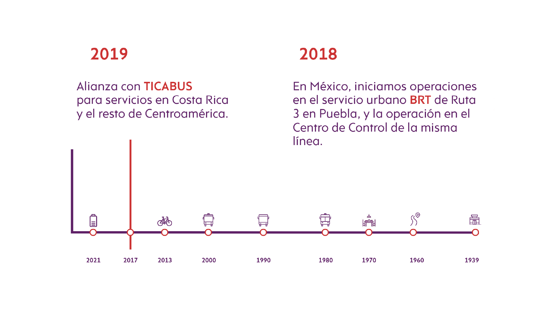 11Timeline_ (1)