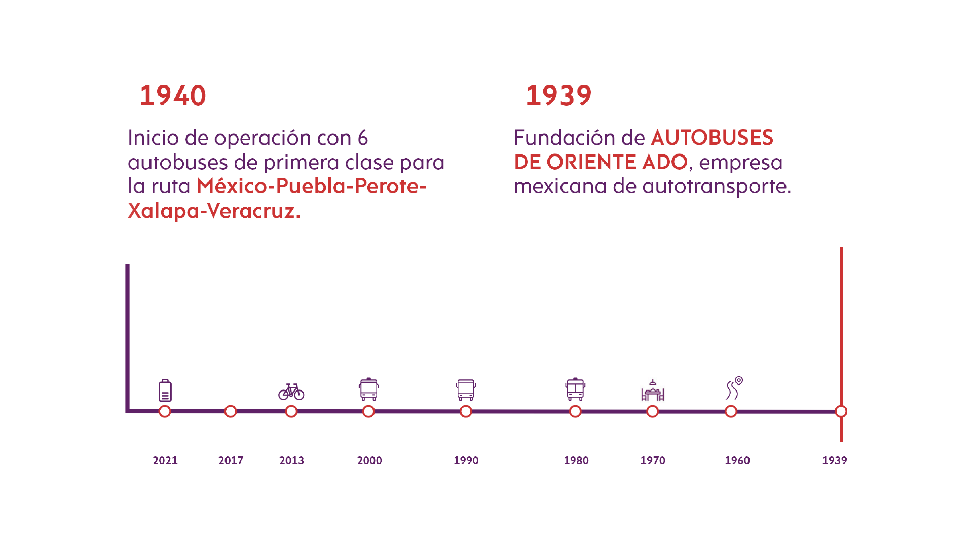 1Timeline_