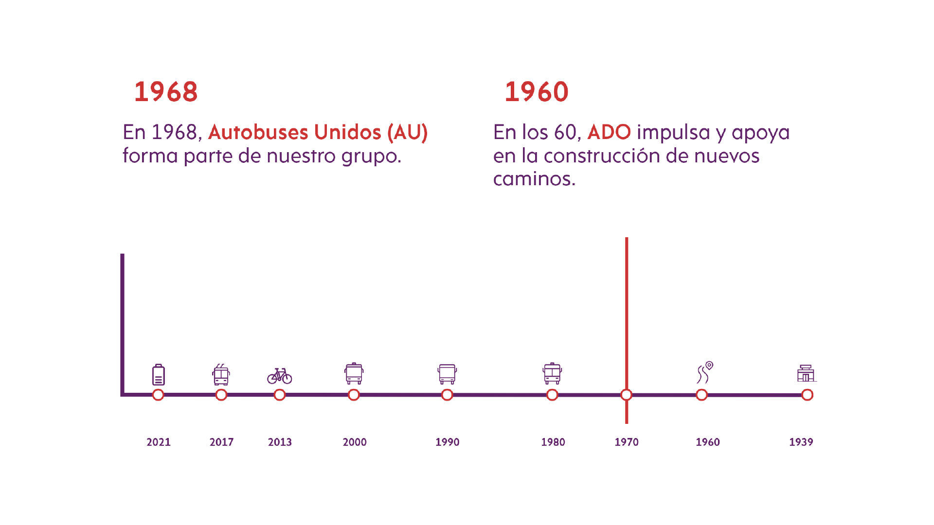 2Timeline_