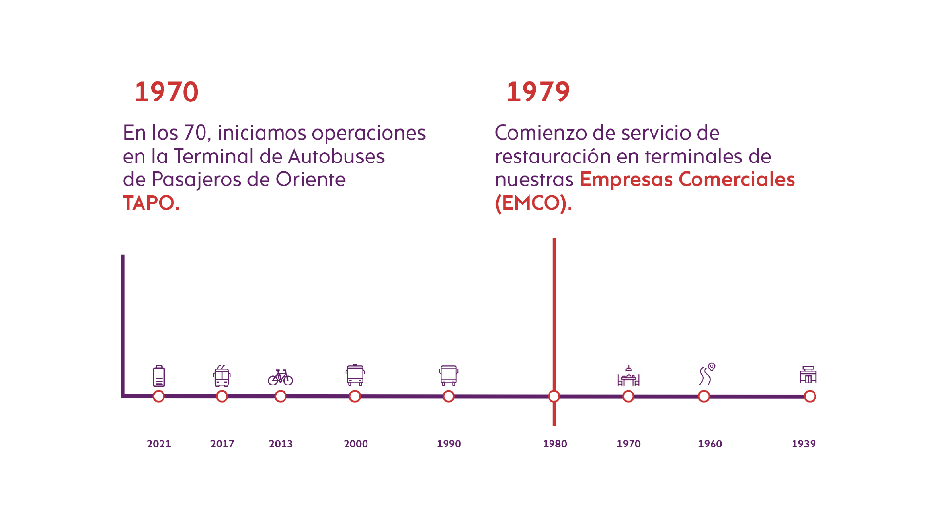 3Timeline_