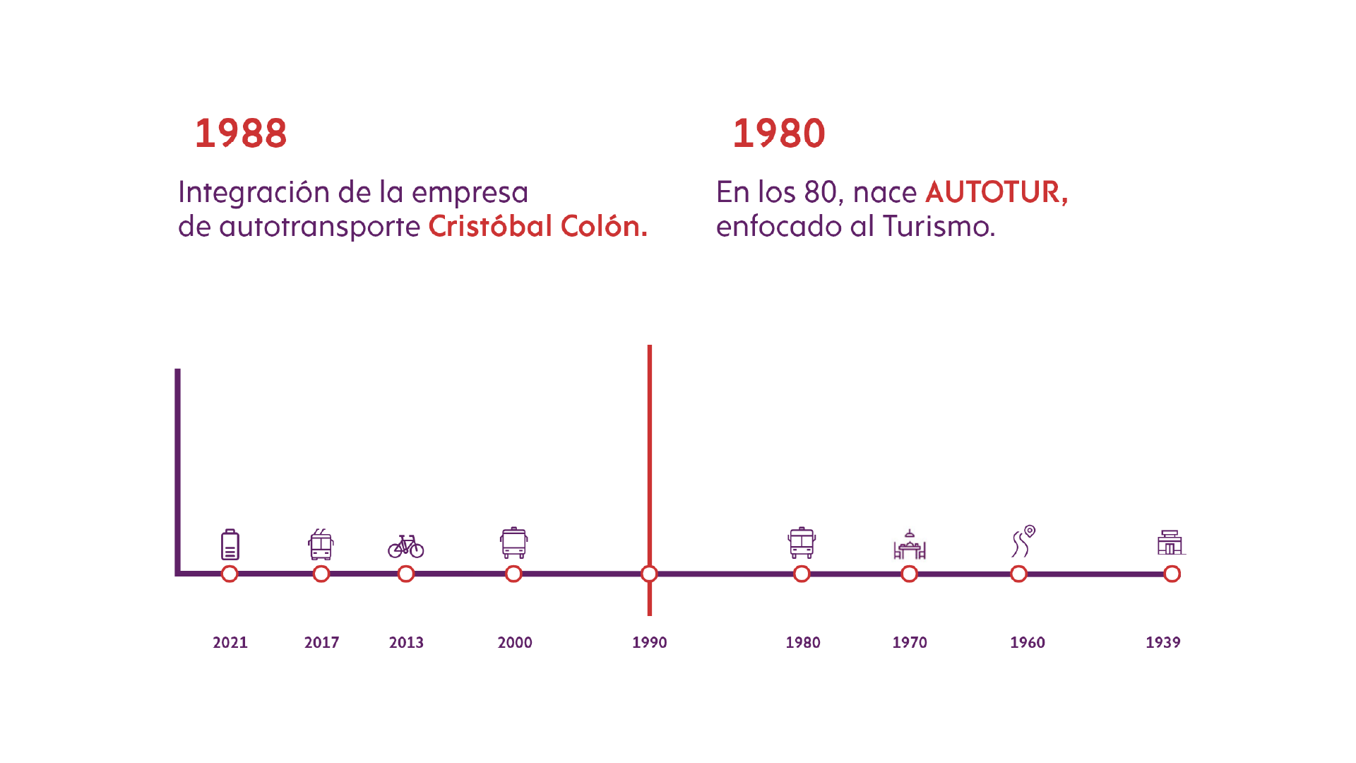 4Timeline_