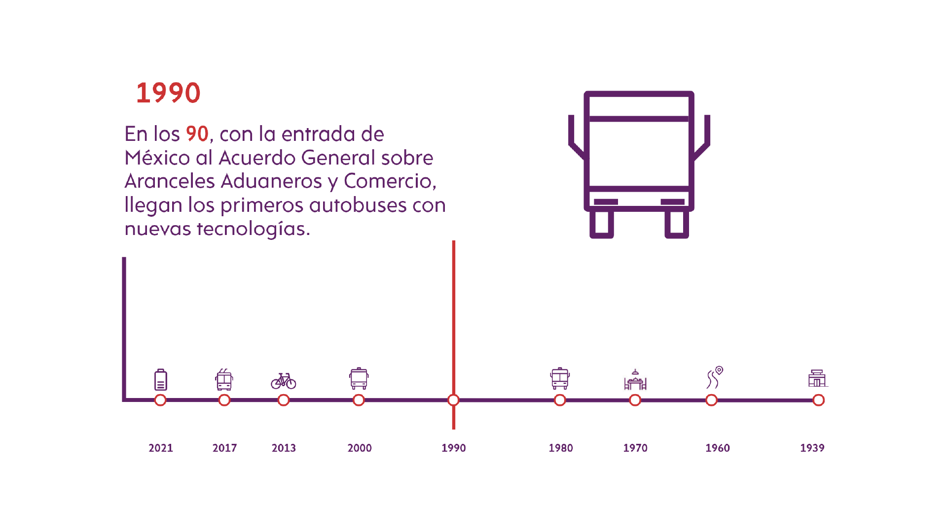 5Timeline_
