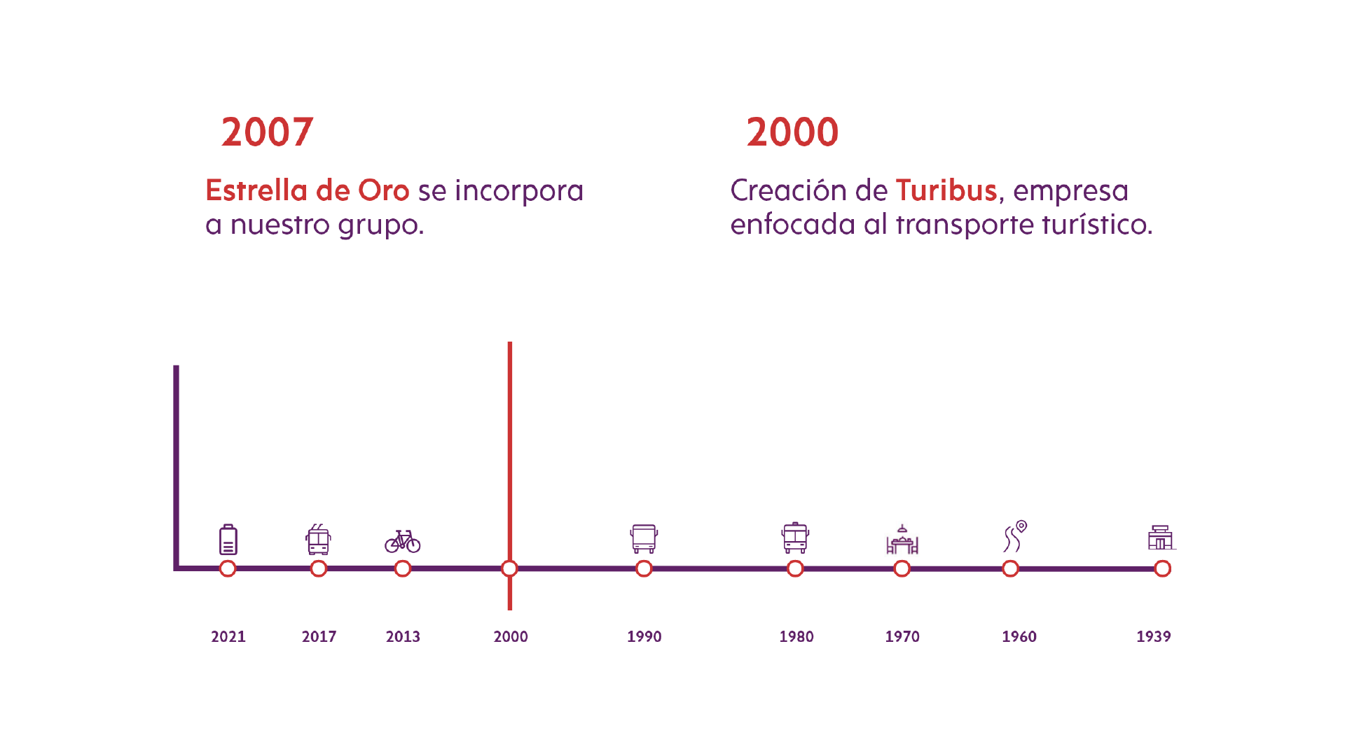 6Timeline_