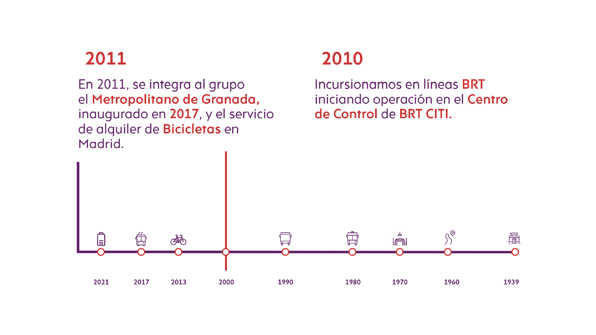 7Timeline_