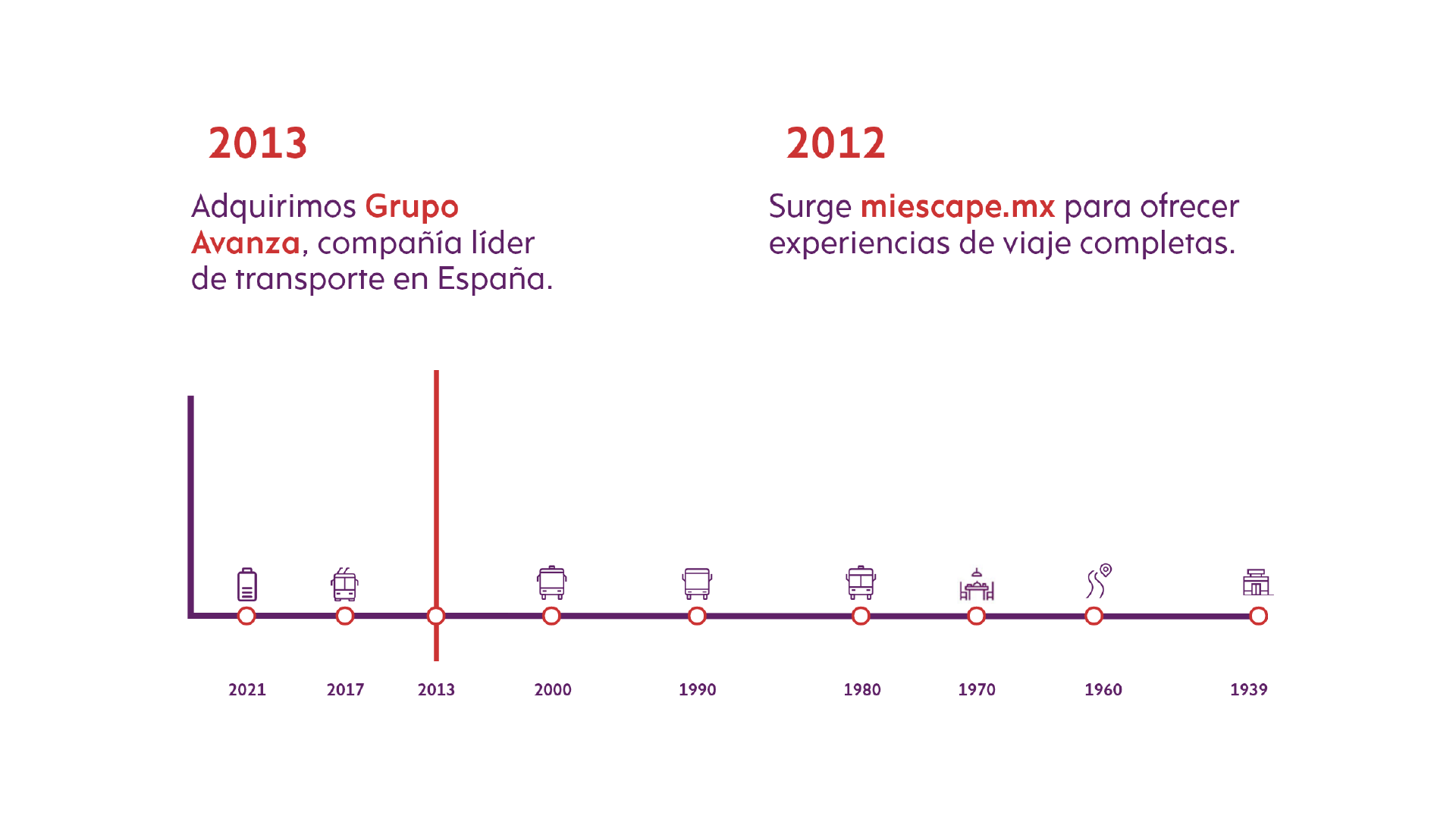 8Timeline_