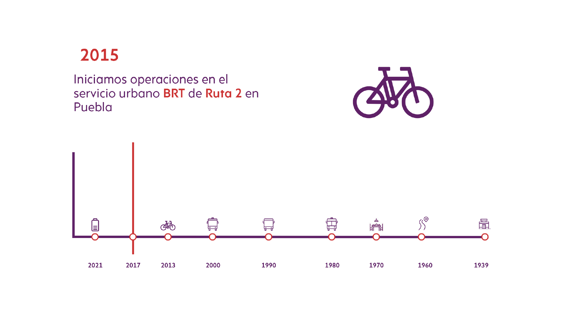 9Timeline_